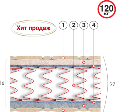 Супер-Хит матрас, 80х190